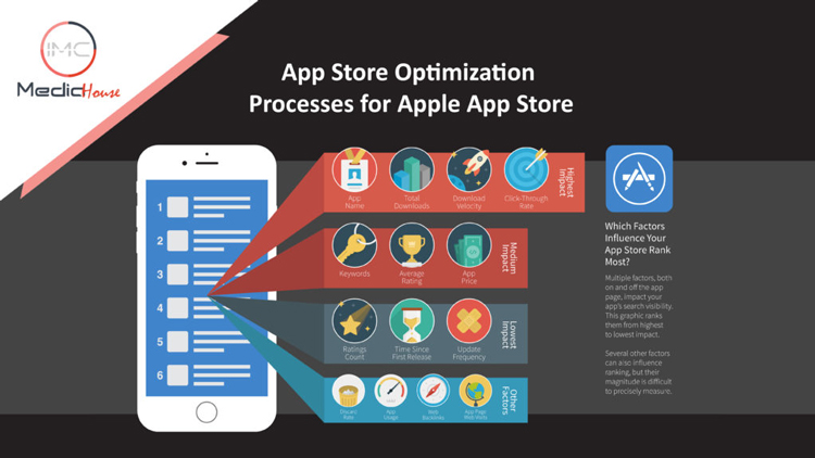 App Store Optimization Processes for Apple App Store